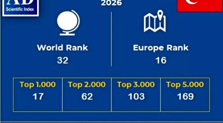 ataturk universitesi dunyanin en iyi 1000 universitesinde HjHWpZFY